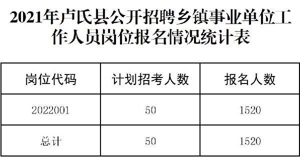 2023郴州市人力资源考试网_东莞凤岗市人力资源局_海城人力和资源保障网