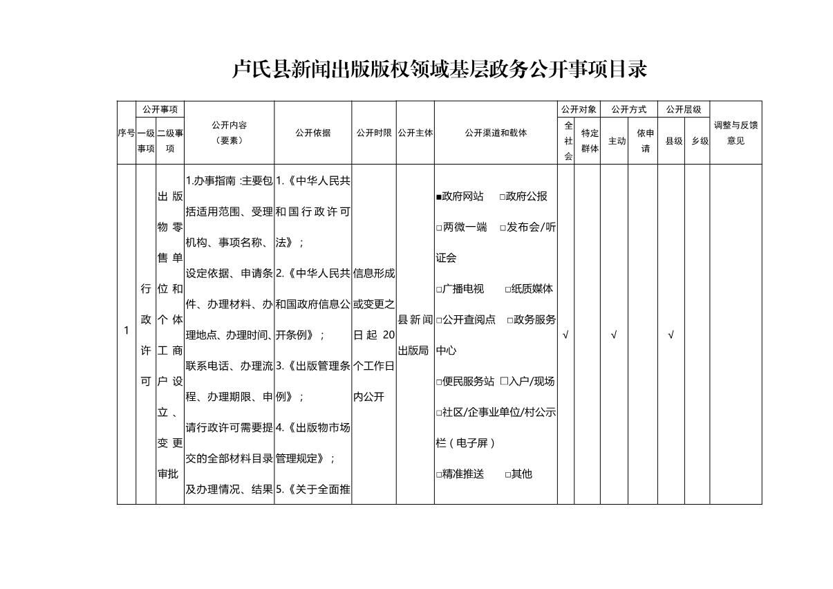 卢氏县新闻出版局基层政务公开目录_1.JPG