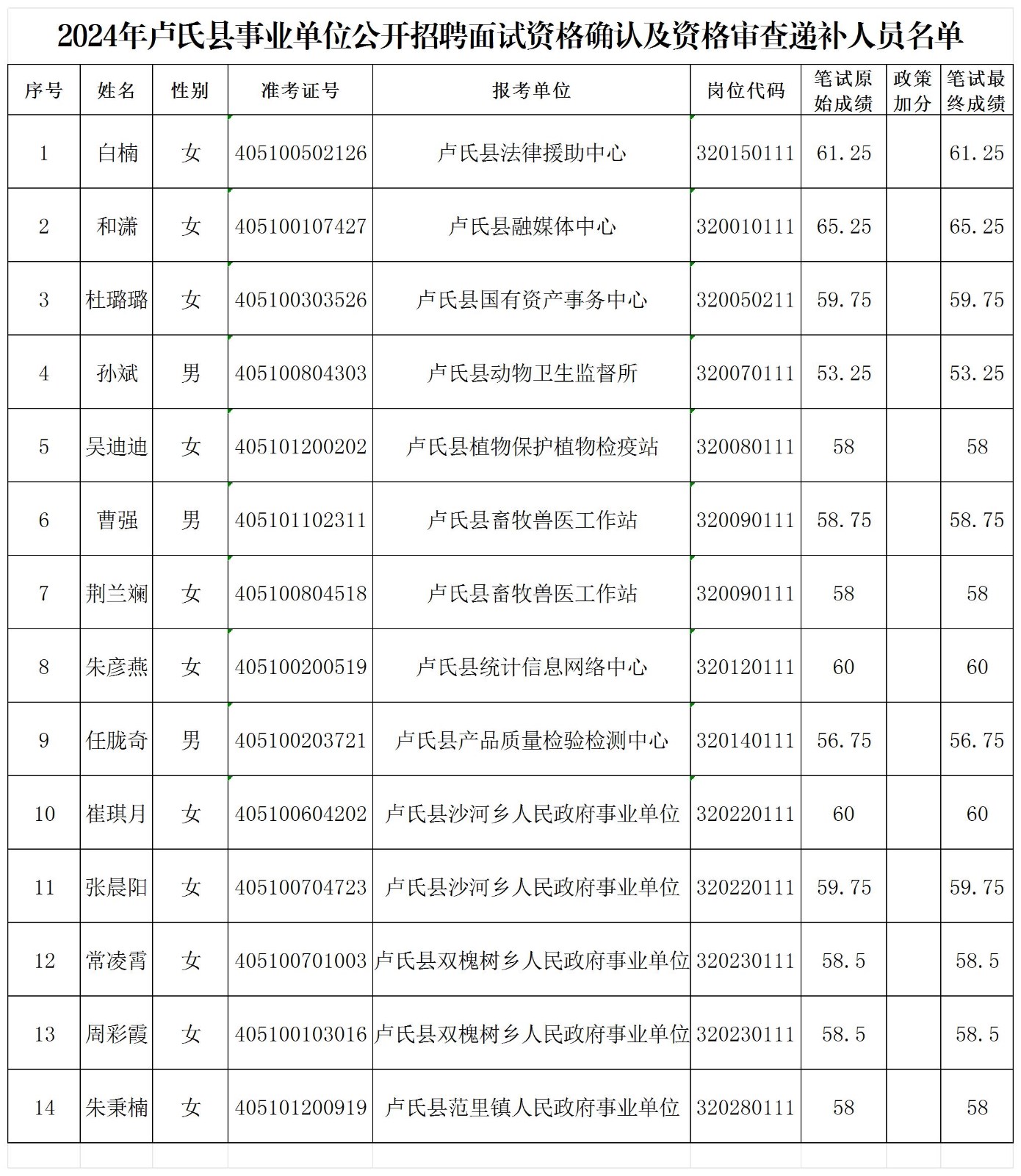 放弃人员及递补人员_递补人员.jpg