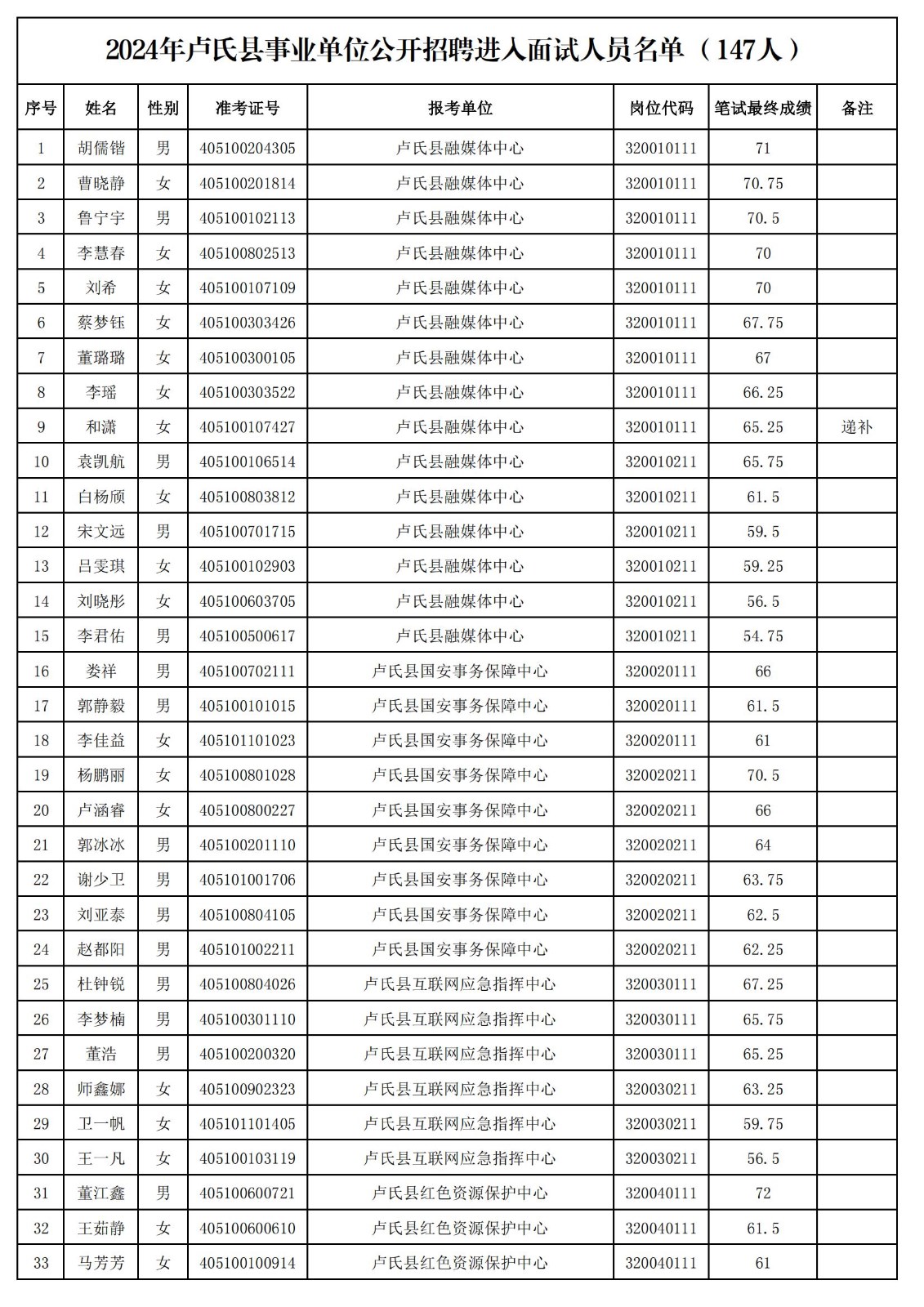 面试公示名单_00.jpg