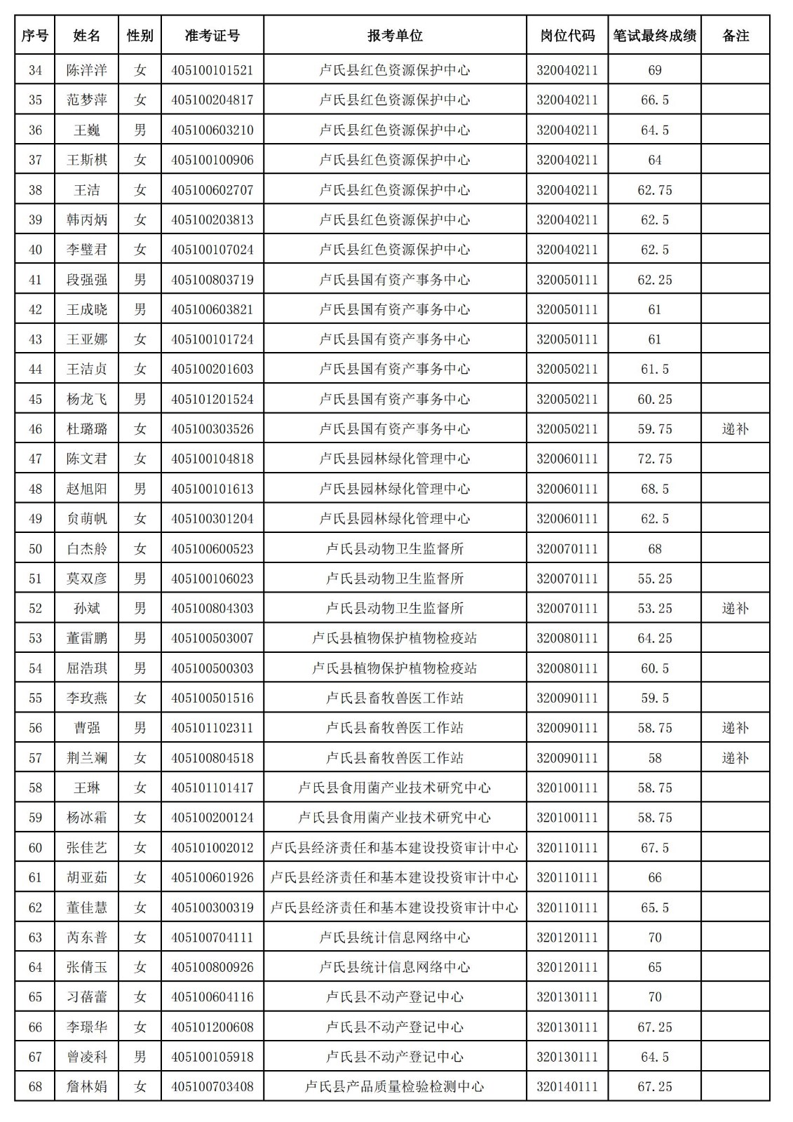 面试公示名单_01.jpg