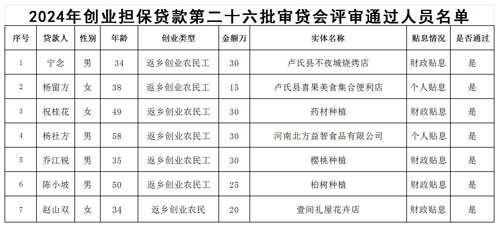 202426审贷会通过名单公示 XLS 工作表_Sheet1.jpg