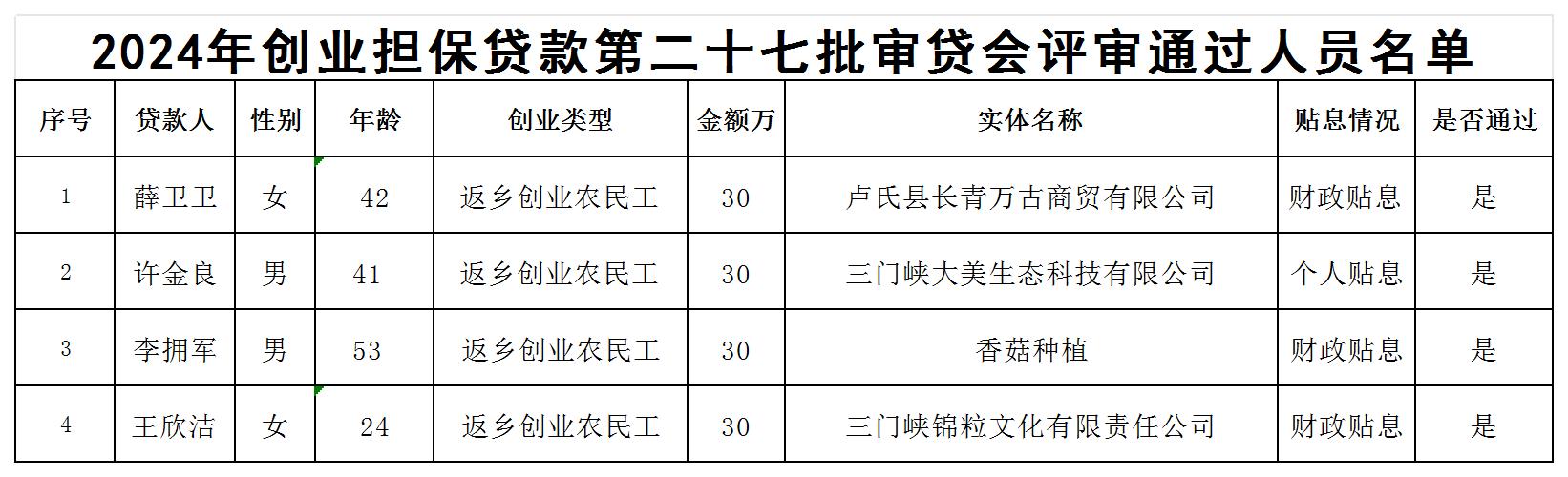 202427审贷会通过名单公示 XLS 工作表_Sheet1.jpg