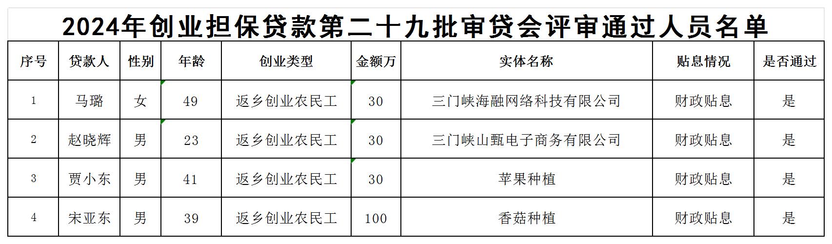 202429审贷会通过名单公示 XLS 工作表_Sheet1.jpg