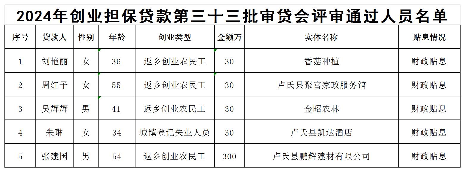 202432审贷会通过名单公示 XLS 工作表(2)_Sheet1.jpg