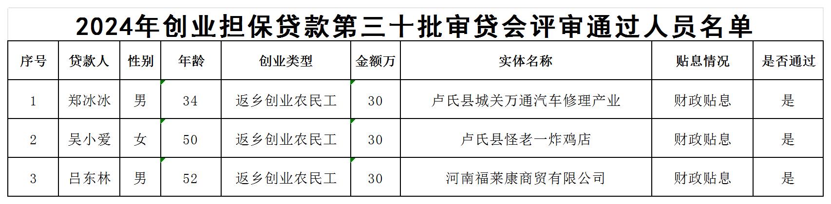 202430审贷会通过名单公示 XLS 工作表_Sheet1.jpg