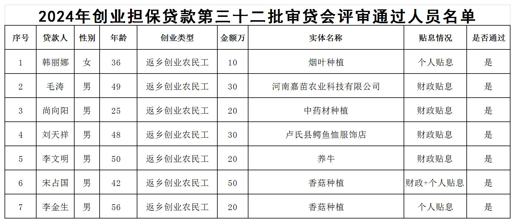 202432审贷会通过名单公示 XLS 工作表(1)_Sheet1(1).jpg